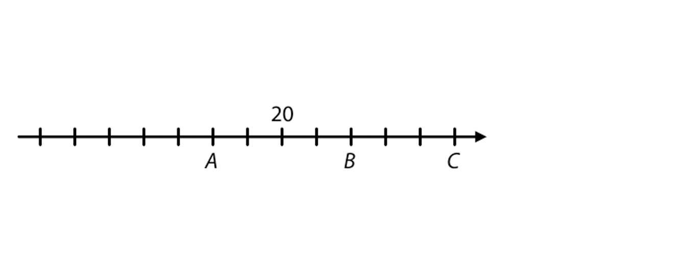 Číselná osa s 13 body, číslem 20 a body A, B, C