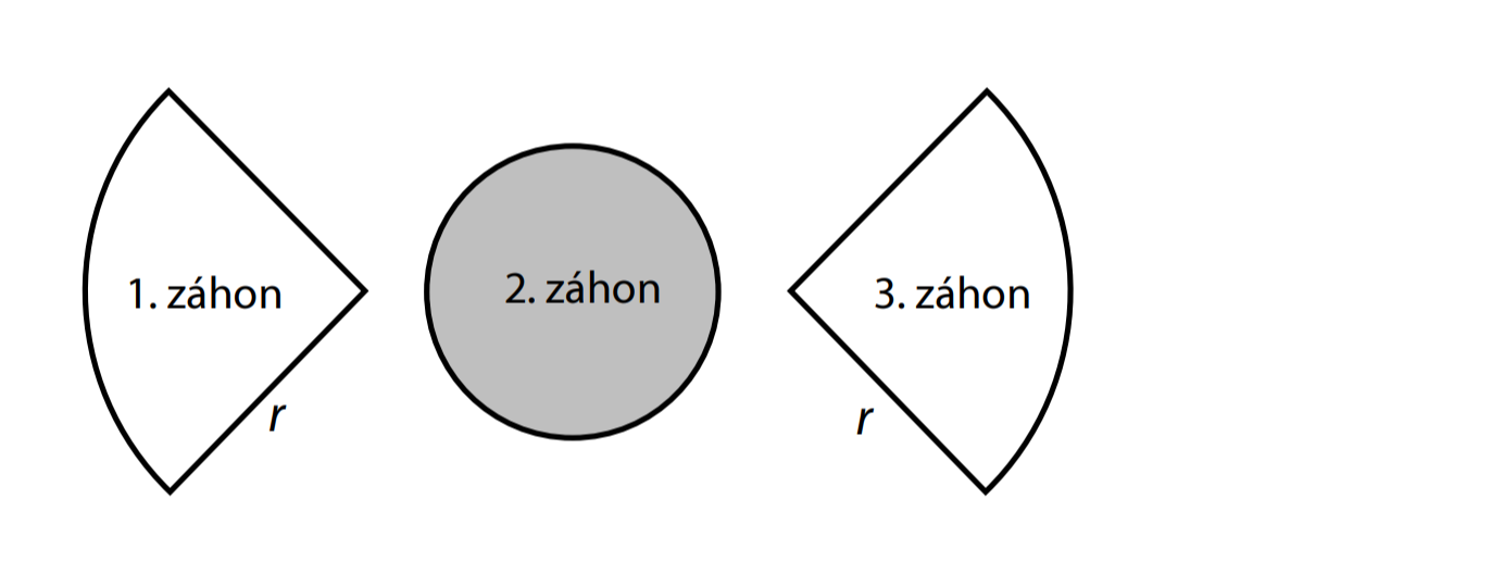 Tři záhony – dva čtvrtkruhové a jeden kruhový