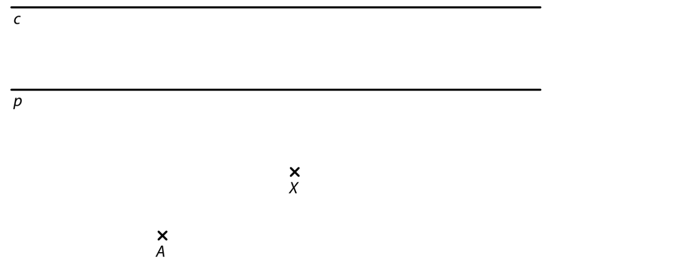 Body A, X a rovnoběžné přímky c, p v rovině