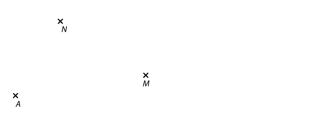 Body A, M, N v rovině