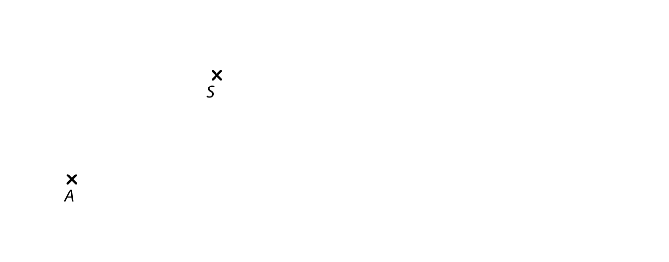 Body A a S v rovině