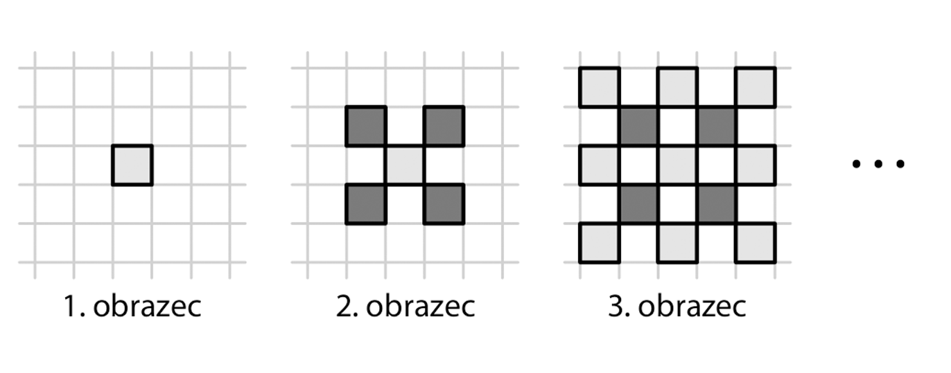 Postupné vytváření obrazců vybarvováním polí čtvercové sítě