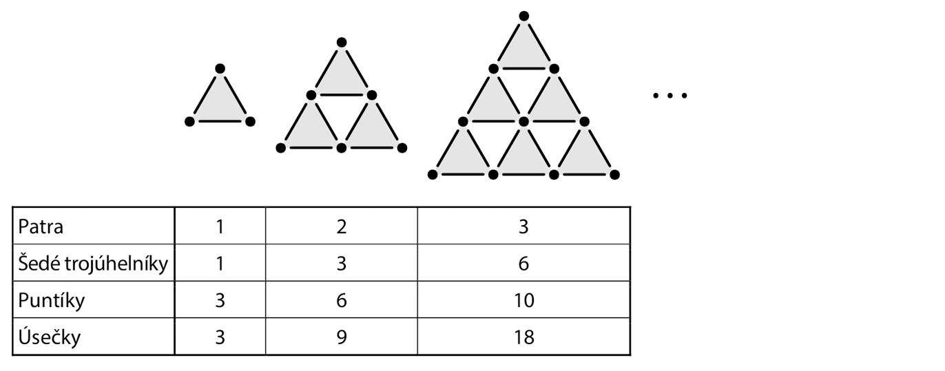 Obrazce tvaru trojúhelníku – 1, 2 a 3 patra