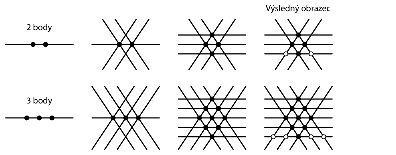 Obrazec – na vodorovných přímkách černé a bílé puntíky propojené šikmými přímkami, ukázka pro 2 body a 3 body