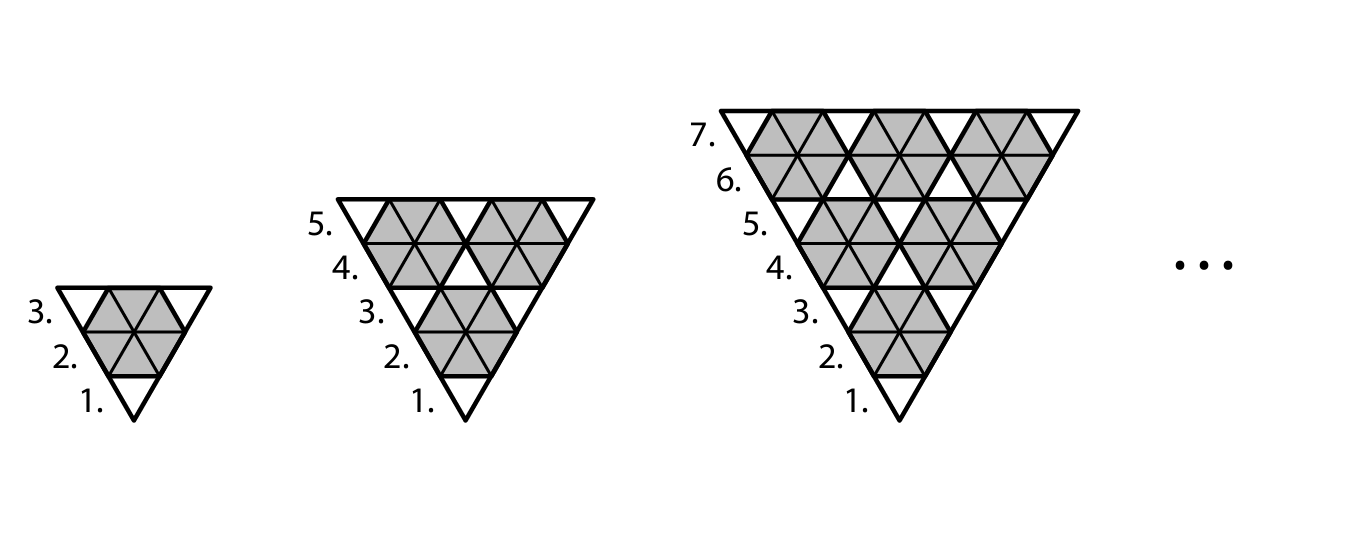 Trojúhelníkové obrazce – 1. obrazec (3 řady), 2. obrazec (5 řad), 3. obrazec (7 řad) …