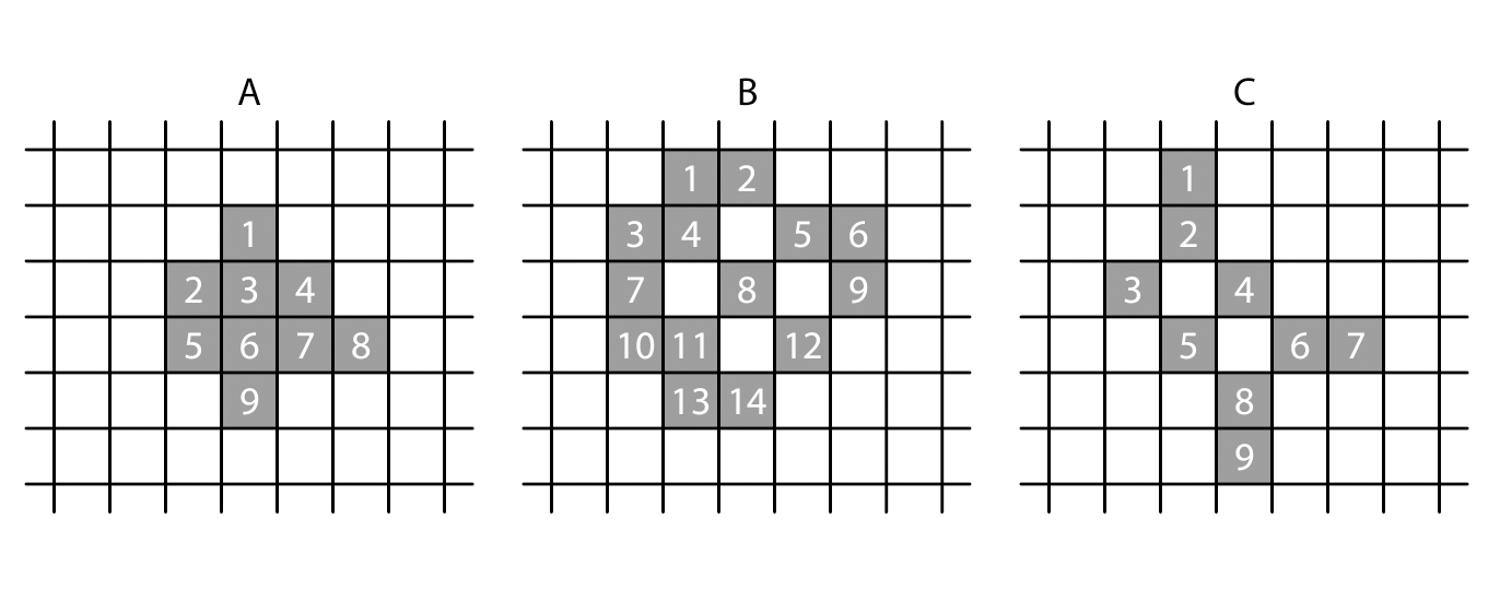 Útvary A, B, C ve čtvercové síti
