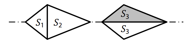 Čtyřúhelník rozdělený na trojúhelníky s obsahy S₁, S₂ a S₃