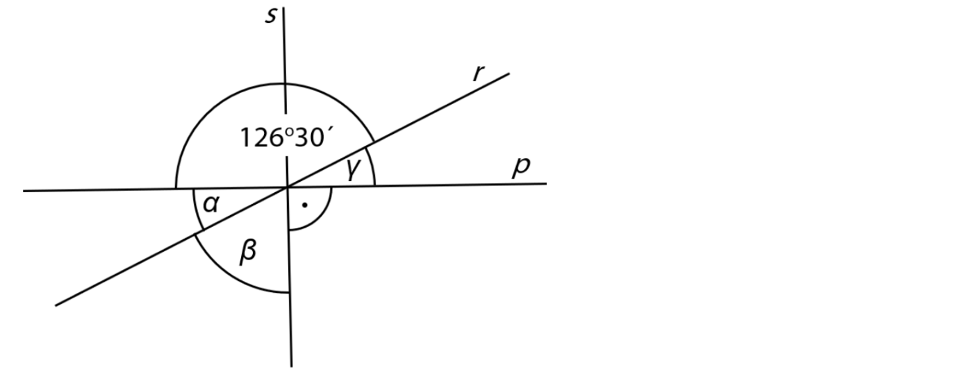 Přímky p, r, s protínající se v jednom bodě s úhly α, β, γ a 126°30'