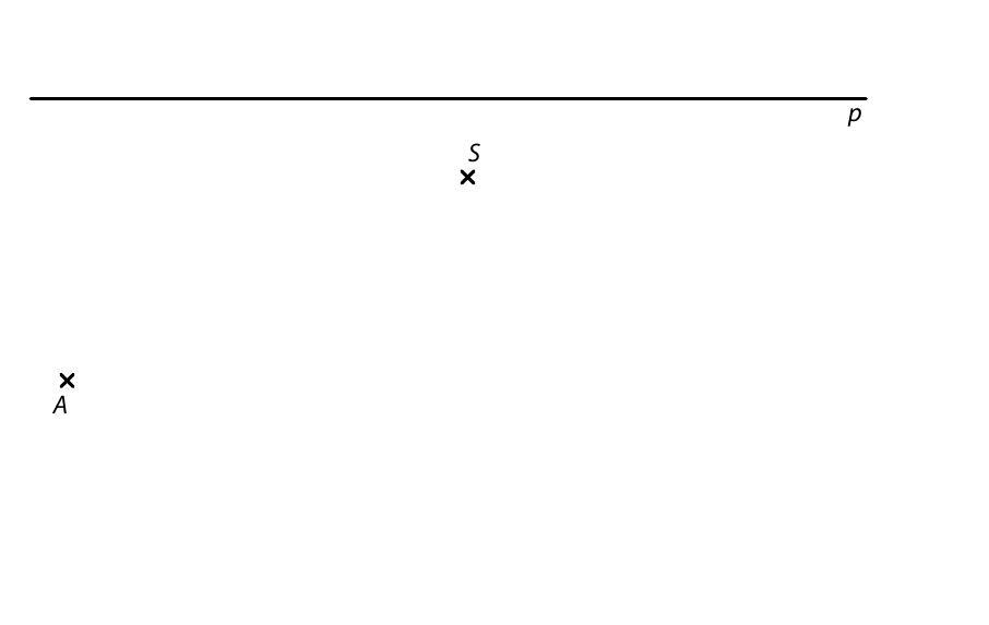 Body A, S a přímka p